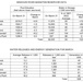 Upper basin runoff forecast improves with spring precipitation