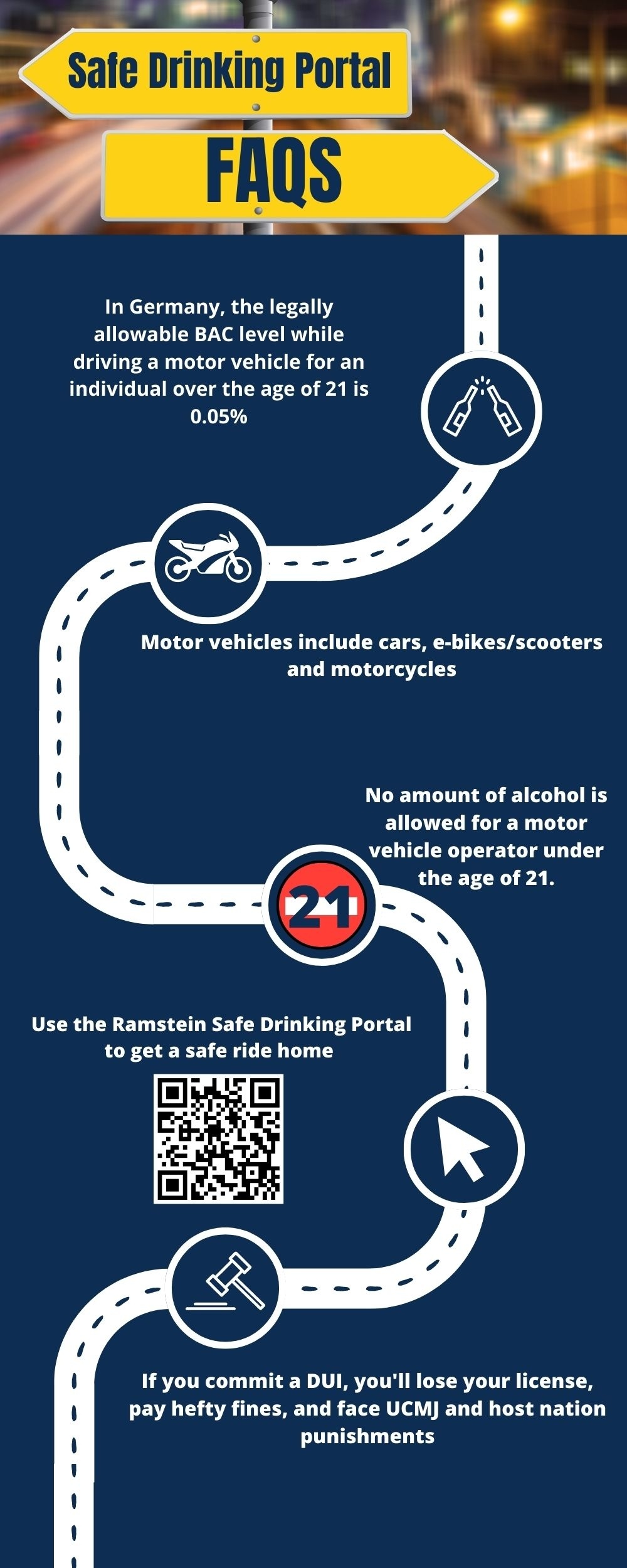 Safe Drinking Portal Infographic