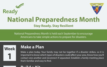 PMRF Educates DoD Personnel about National Preparedness Month