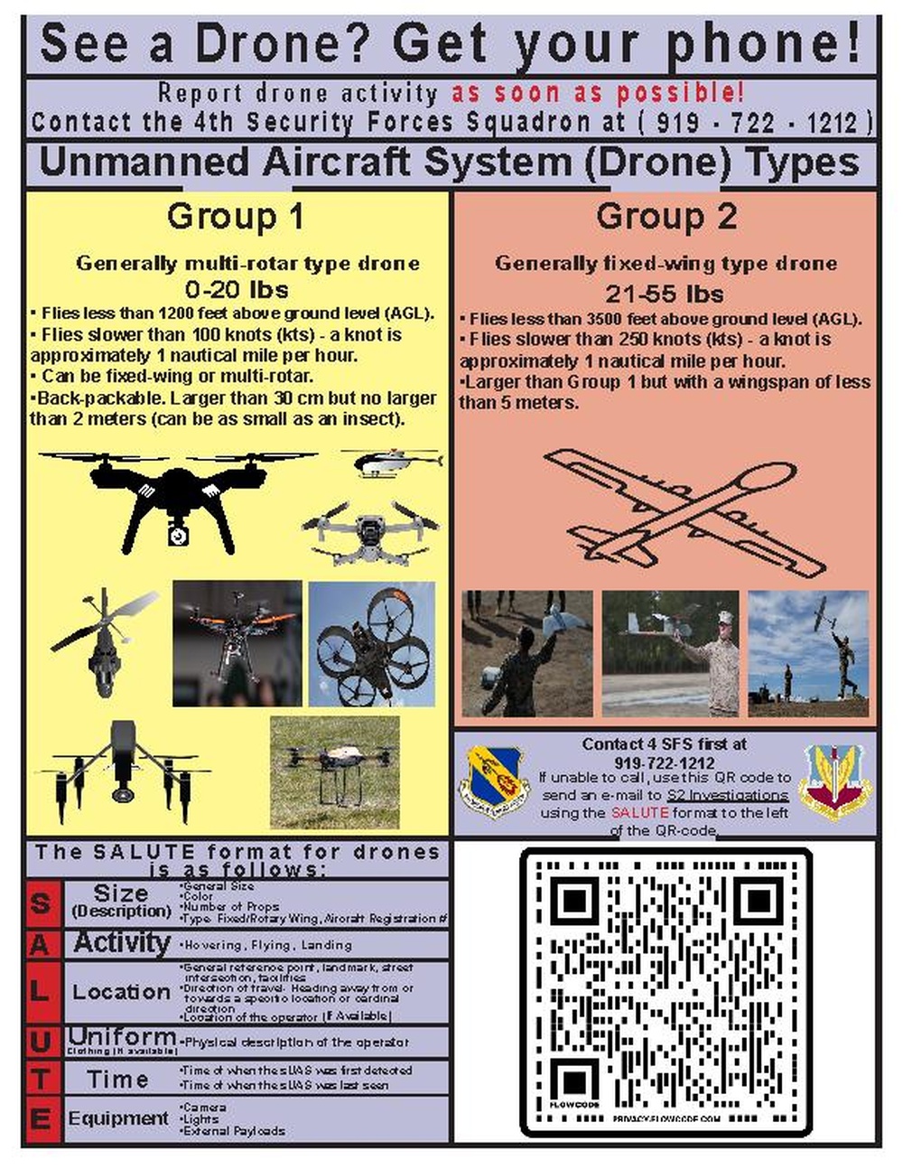 SJAFB drone reporting information graphic