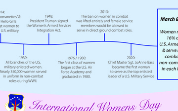 90 MW celebrates Women's History Month