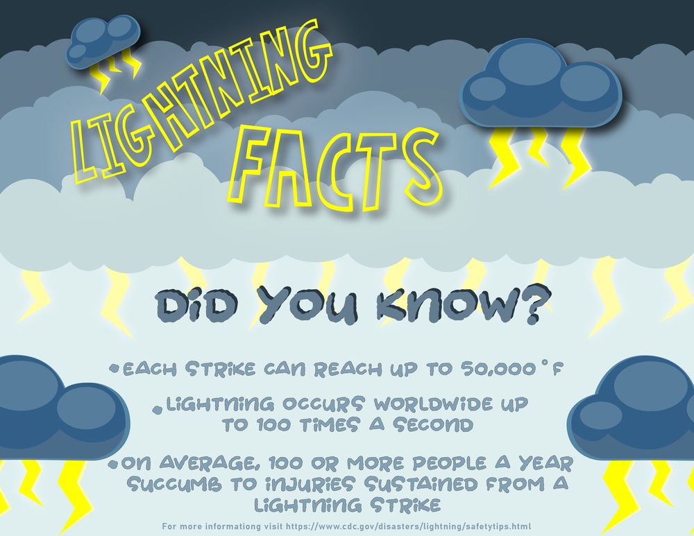 Lightning Facts