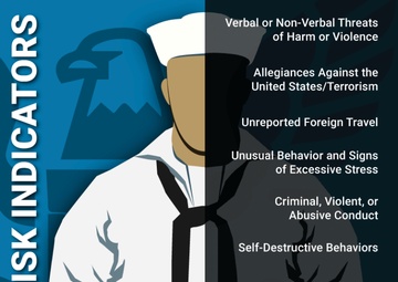Insider Threat Risk Indicator Poster_US Navy_See, Say, Do Something