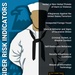 Insider Threat Risk Indicator Poster_US Navy_See, Say, Do Something