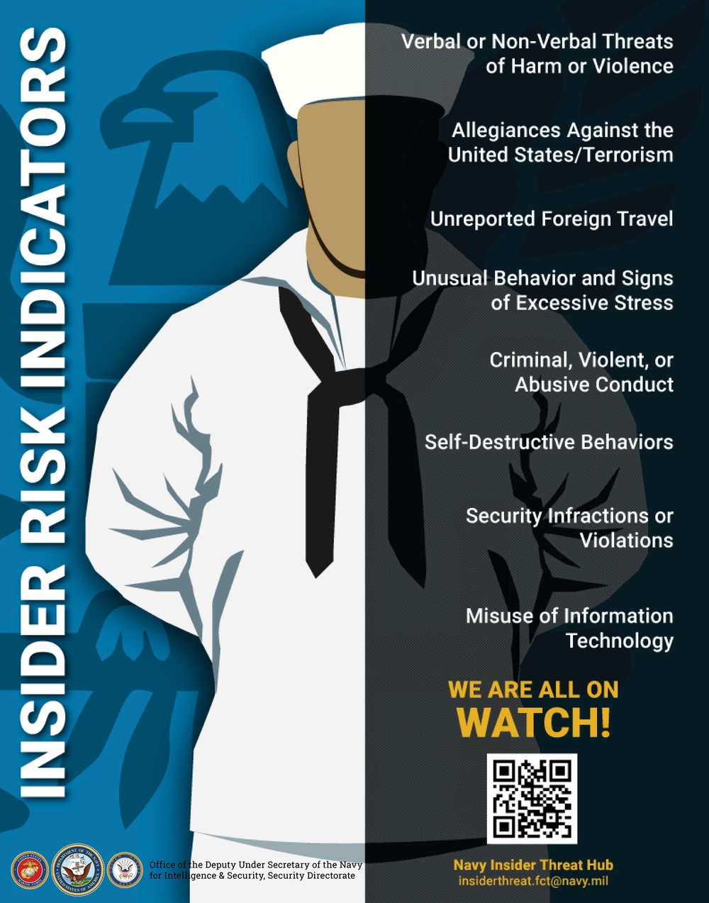 Insider Threat Risk Indicator Poster_US Navy_We are all on Watch