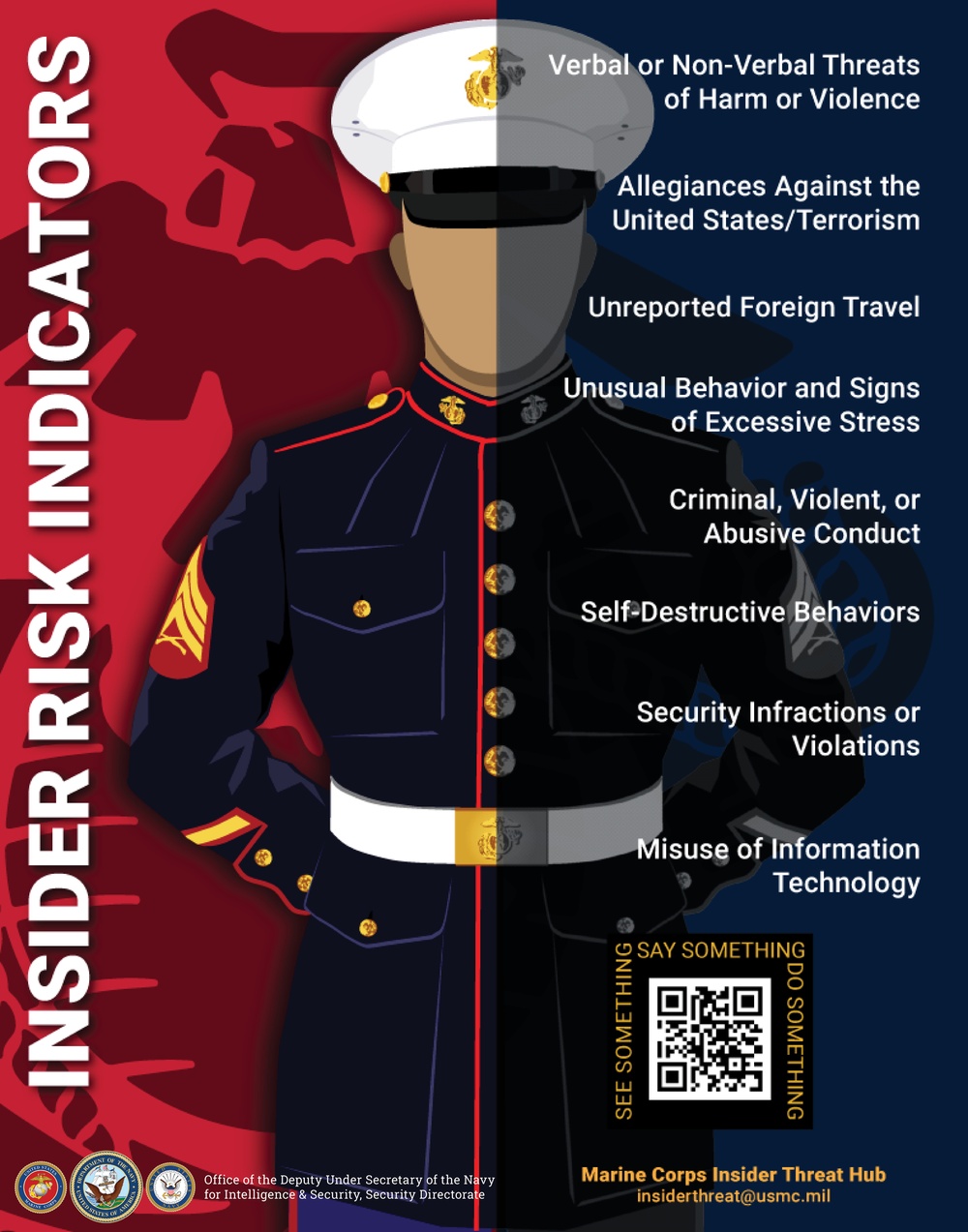 Insider Threat Risk Indicator Poster_USMC_See, Say, Do Something