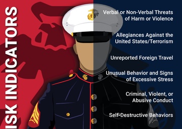 DON Insider Threat Awareness Month 2023