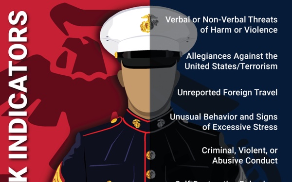 DON Insider Threat Awareness Month 2023