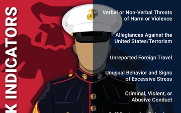 Insider Threat Risk Indicator Poster_USMC_We are all on Watch