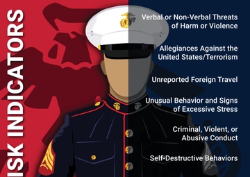 Insider Threat Risk Indicator Poster_USMC_We are all on Watch