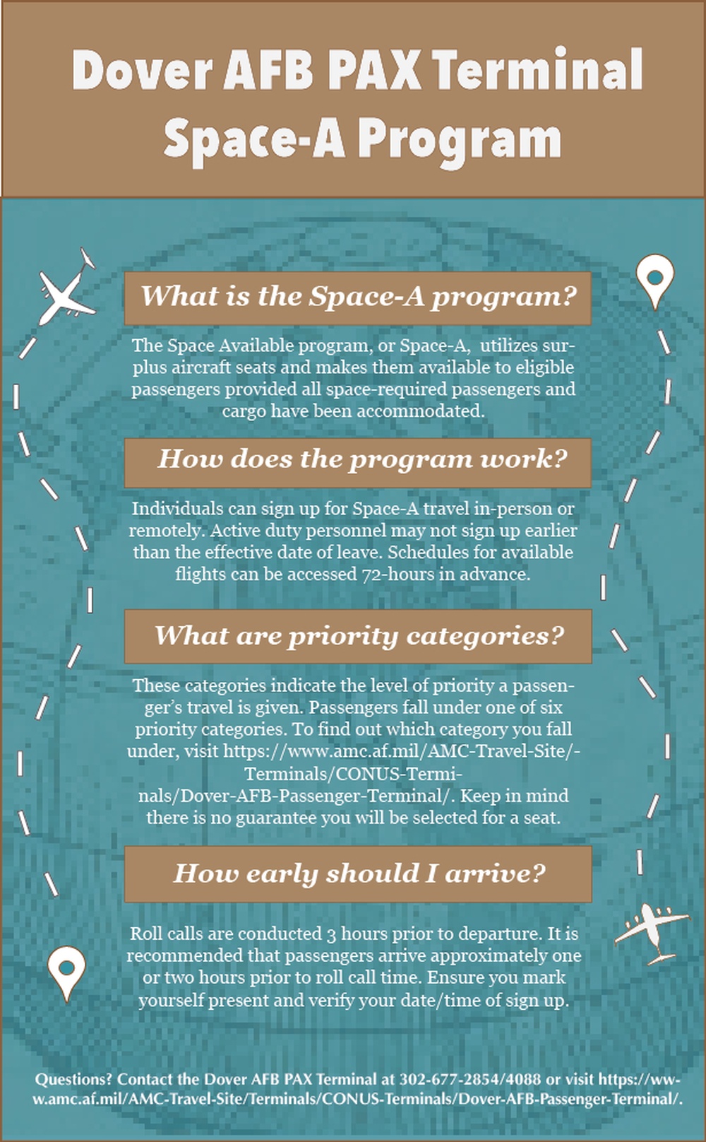 Dover AFB PAX Terminal Space-A Infographic