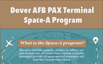 Dover AFB PAX Terminal Space-A Infographic