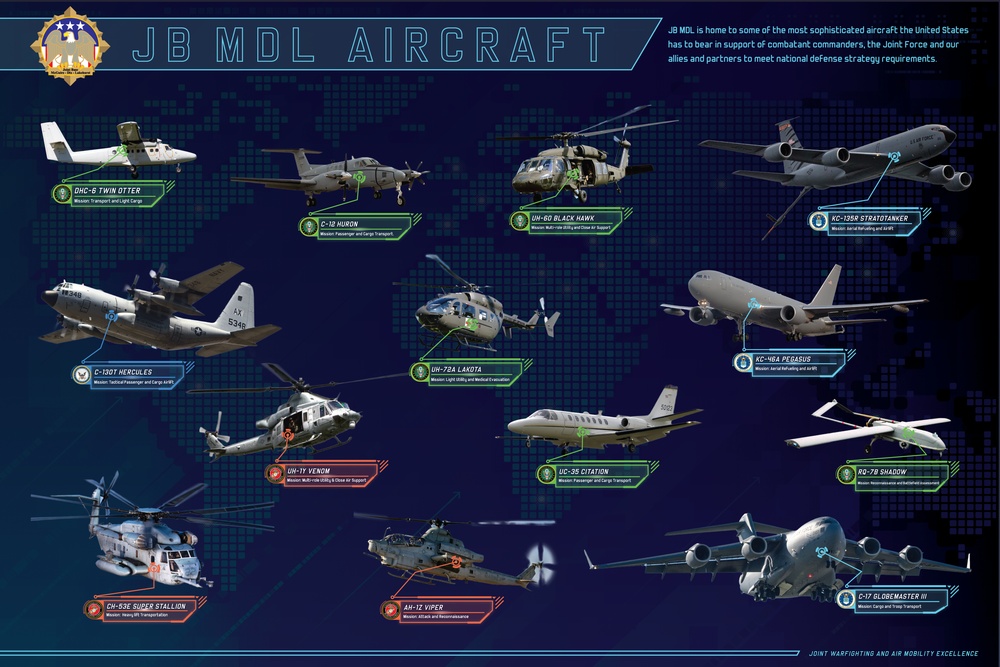 Air Frames of Joint Base McGuire Dix Lakehurst