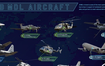 Air Frames of Joint Base McGuire Dix Lakehurst