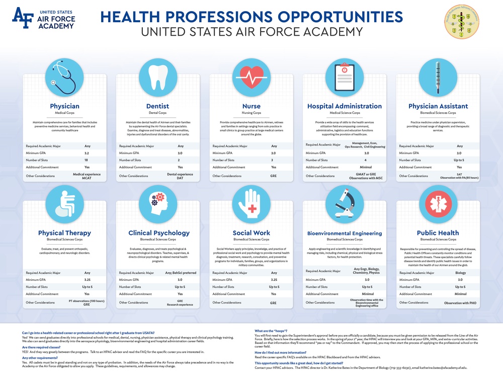 Health Professions Opportunities