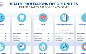 Health Professions Opportunities