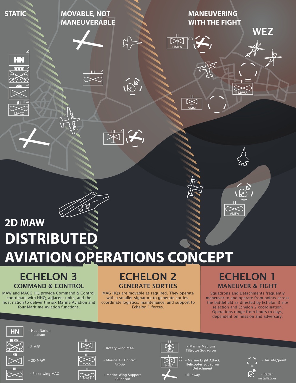 Distributed Aviation Operations Infographic