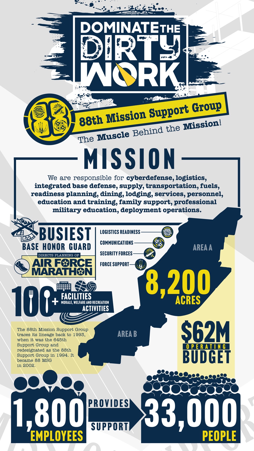 88th Mission Support Group Infographic