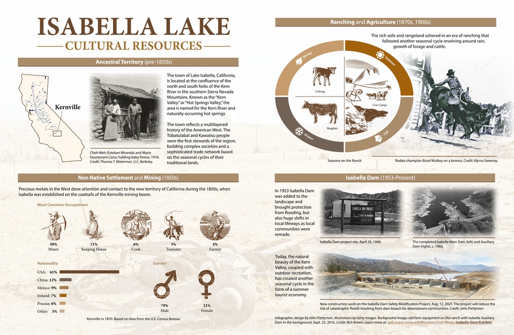 Isabella Lake Cultural Resources (Infographic)