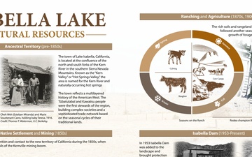 Isabella Lake Cultural Resources (Infographic)