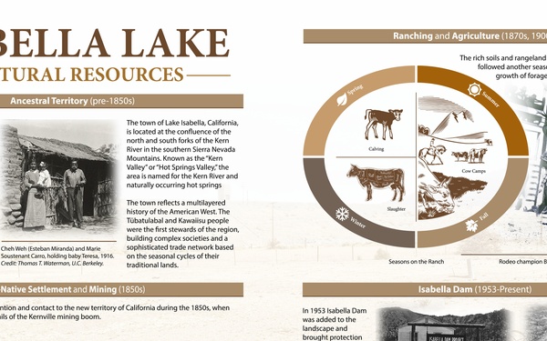 Isabella Lake Cultural Resources (Infographic)