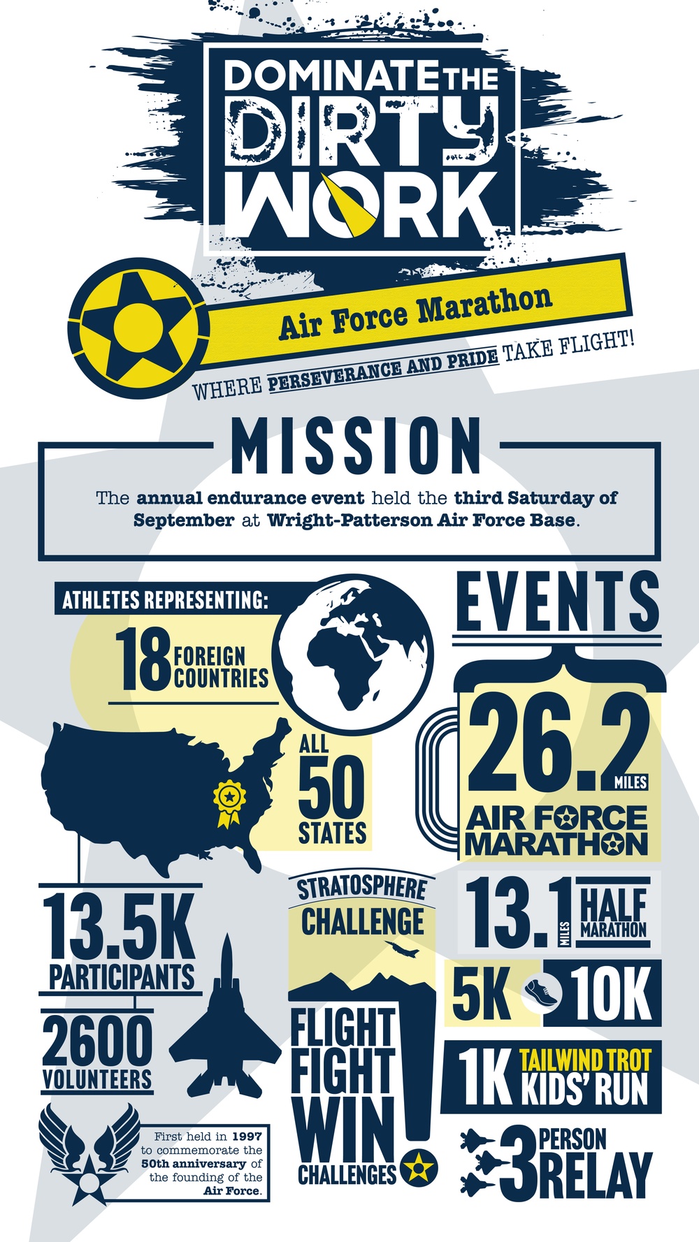 Air Force Marathon Infographic