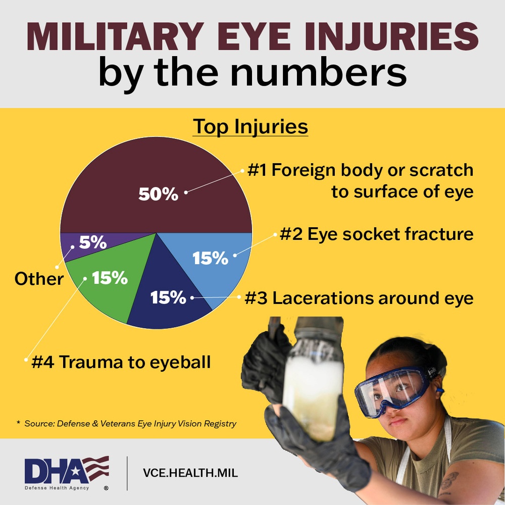 Eye Injury Awareness 2