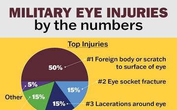 Eye Injury Awareness 2