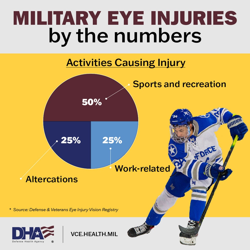 Eye Injury Awareness 3