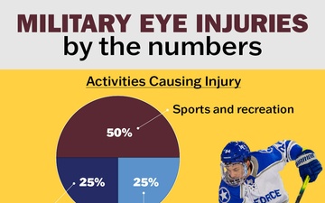 Eye Injury Awareness 3