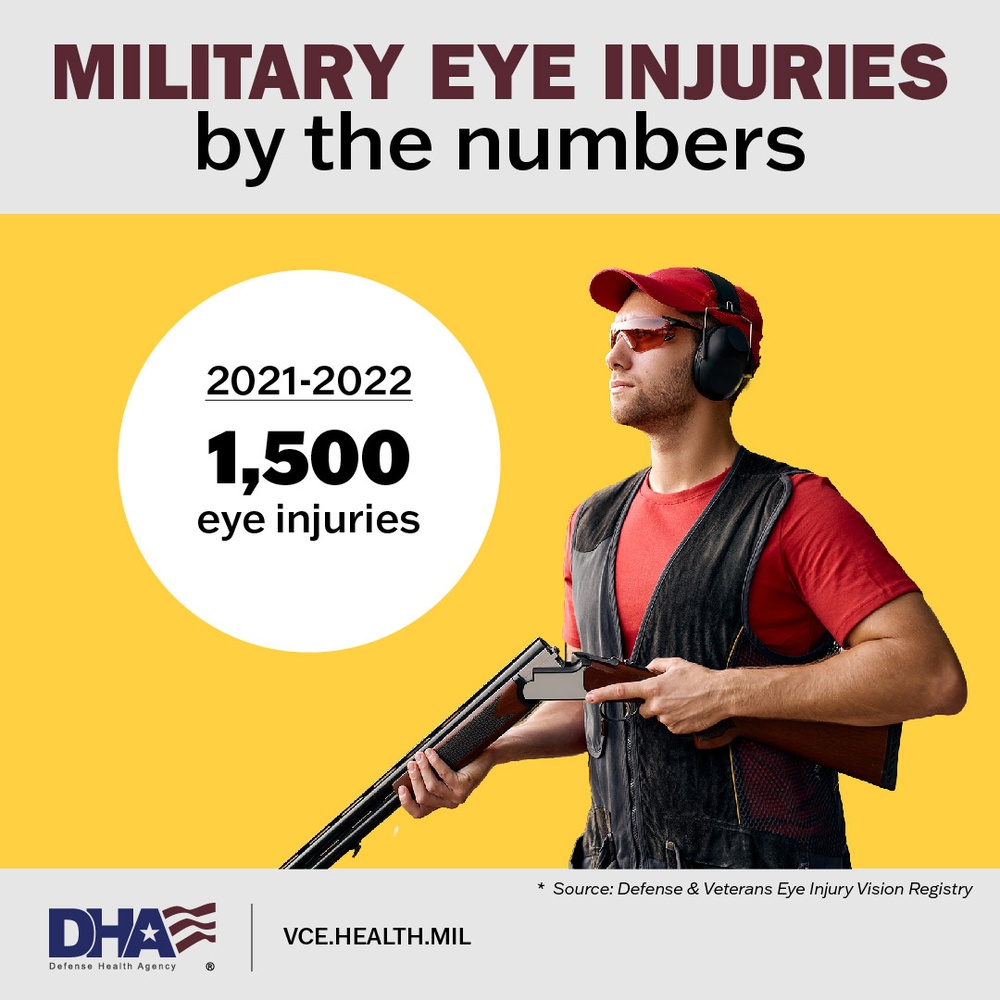 Eye Injury Awareness 1