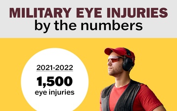 Eye Injury Awareness 1