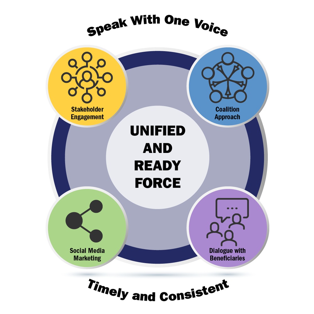 Public Affairs wheel infographic