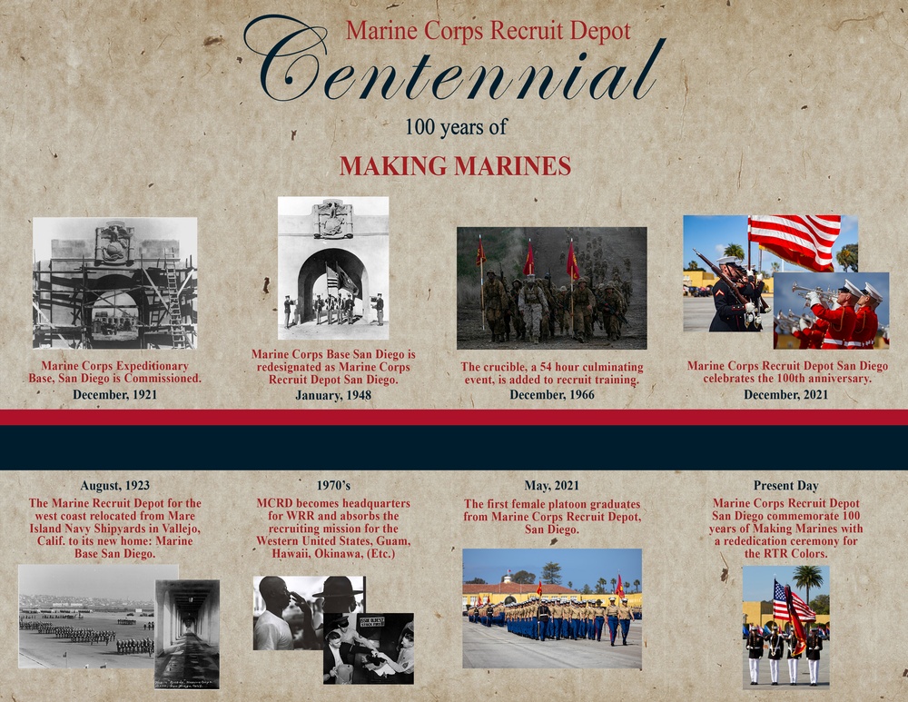 Making Marines Centennial Celebration