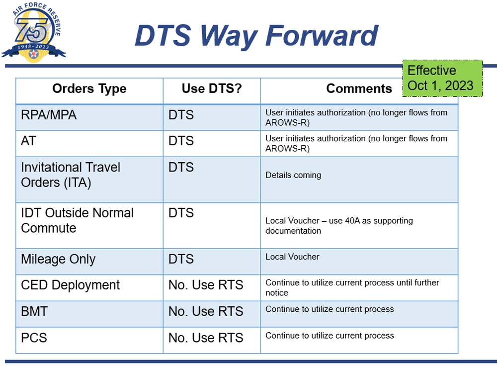 DTS Way Forward