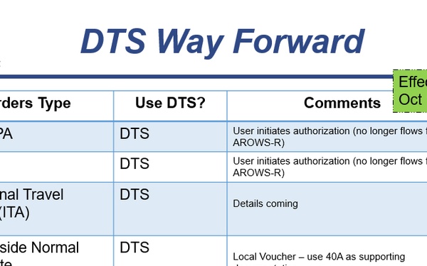 DTS Way Forward