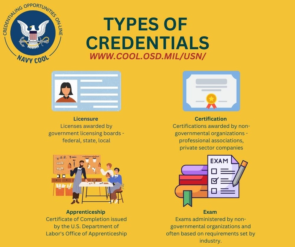 Types of Navy Credentials