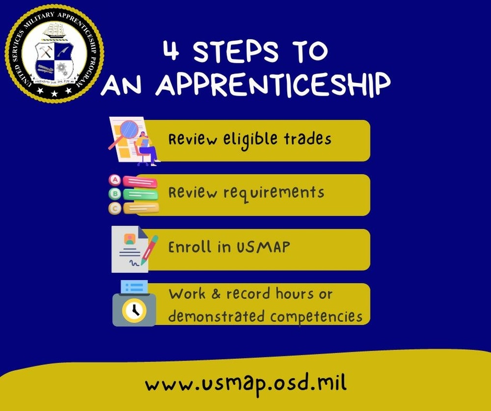 USMAP: Four Steps to an Apprenticeship