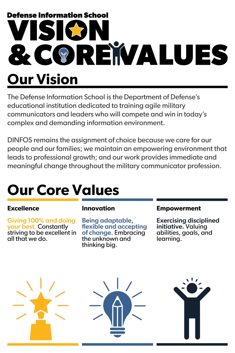 Defense Information School Core Values