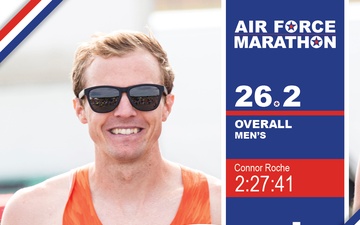 Roche takes 2nd in Air Force Marathon men&amp;#39;s title event (1200x1200)