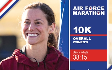 Whyte takes 1st in Air Force Marathon women’s 10k (1200x1200)