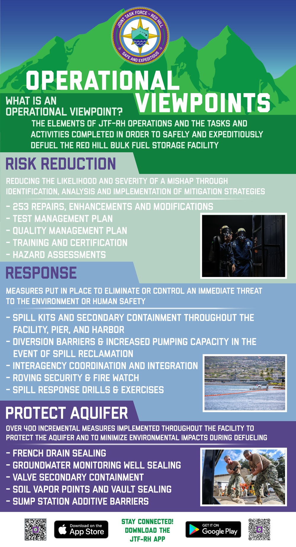 JTF-RH Operational Viewpoints infographic