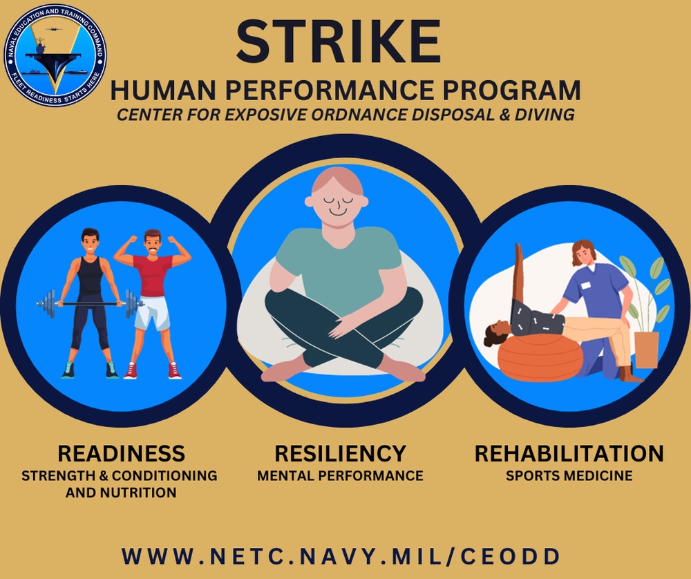 STRIKE Human Performance Program