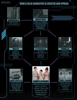 Don’t be a target: How to identify adversarial propaganda