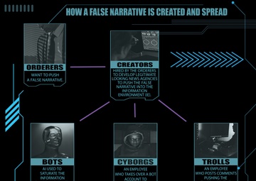 Don’t be a target: How to identify adversarial propaganda