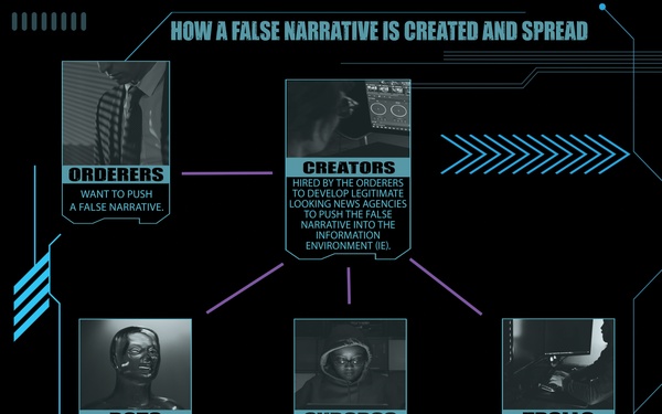 Don’t be a target: How to identify adversarial propaganda