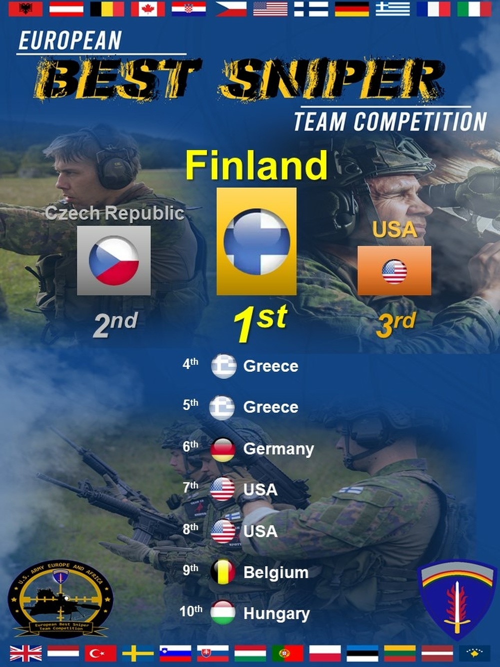 European Best Sniper Team Competition 2023 Results