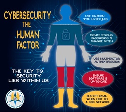 Cybersecurity: the Human Factor