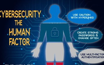 Cybersecurity: the Human Factor