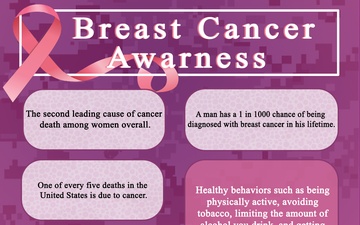 Breast Cancer Awareness Month